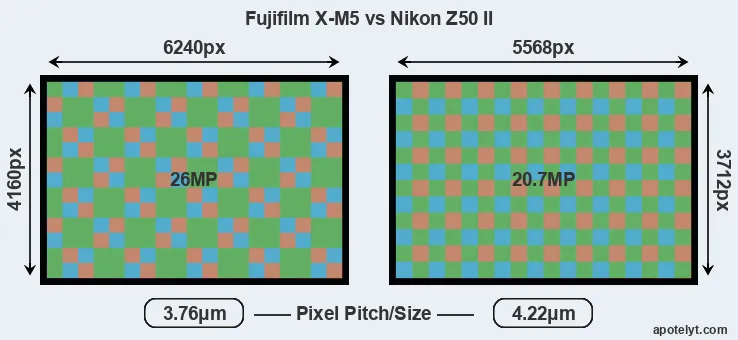 X-M5 versus Z50 II MP