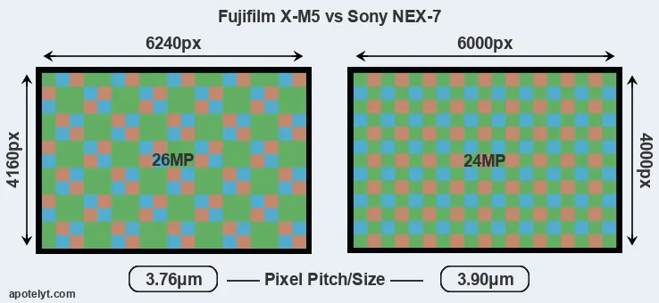 X-M5 versus NEX-7 MP
