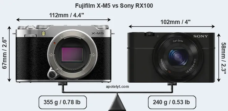 Fujifilm X-M5 vs Sony RX100 Comparison Review