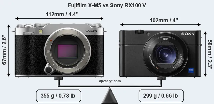 Fujifilm X-M5 vs Sony RX100 V Comparison Review