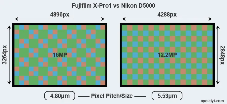 X-Pro1 versus D5000 MP