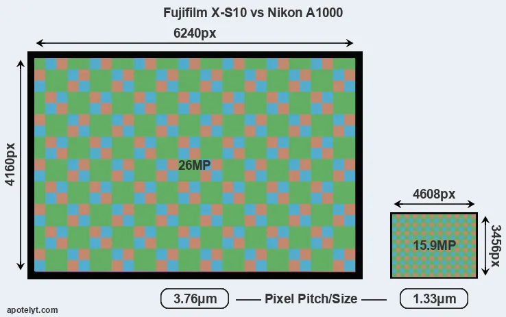 X-S10 versus A1000 MP