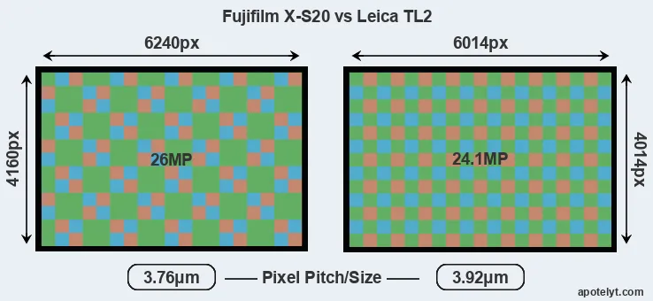 X-S20 versus TL2 MP
