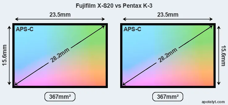 Fujifilm X-S20 and Pentax K-3 sensor measures