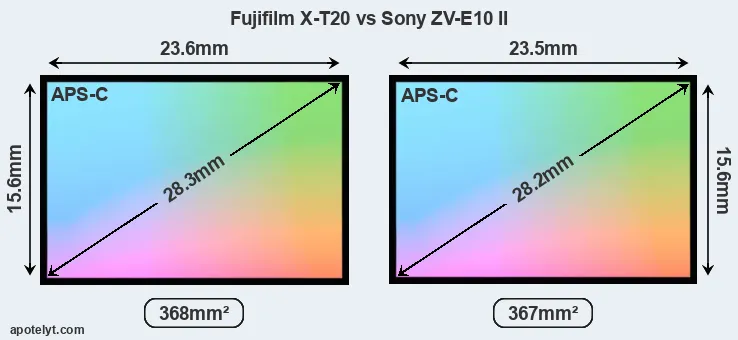 Fujifilm X-T20 and Sony ZV-E10 II sensor measures