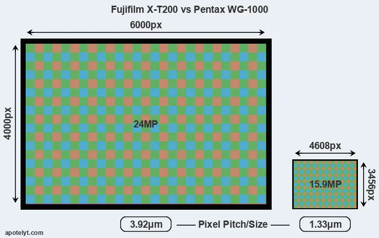 X-T200 versus WG-1000 MP