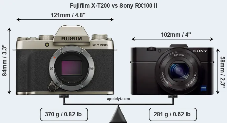 Size Fujifilm X-T200 vs Sony RX100 II