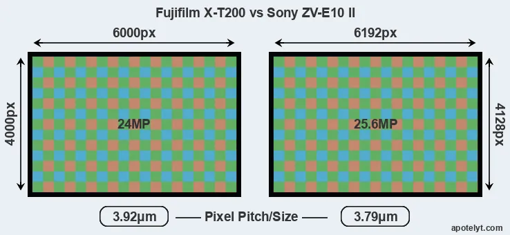 X-T200 versus ZV-E10 II MP