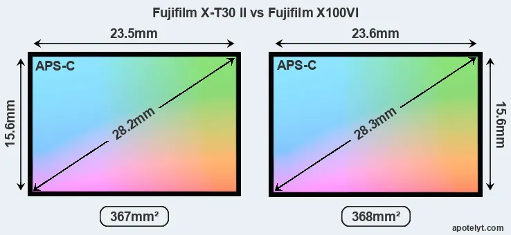 Fujifilm X-T30 II and Fujifilm X100VI sensor measures
