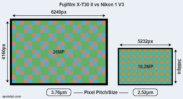 X-T30 II versus V3 MP