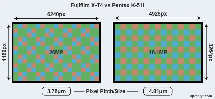 X-T4 versus K-5 II MP