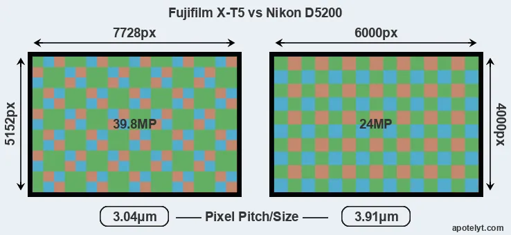 X-T5 versus D5200 MP