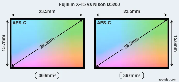 Fujifilm X-T5 and Nikon D5200 sensor measures