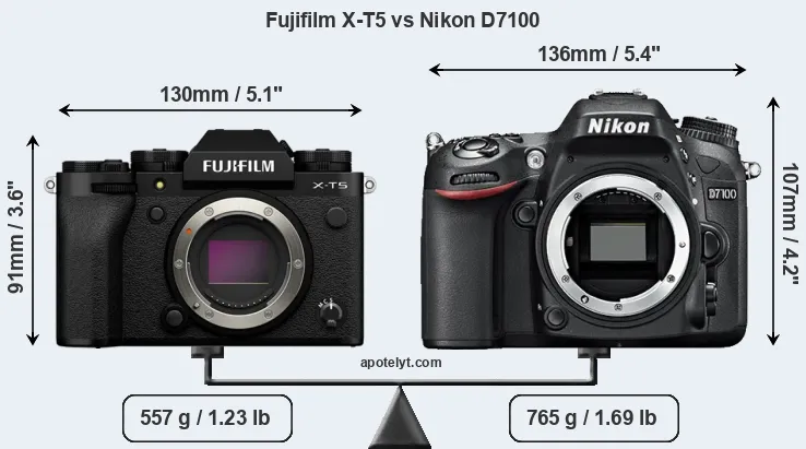 Size Fujifilm X-T5 vs Nikon D7100