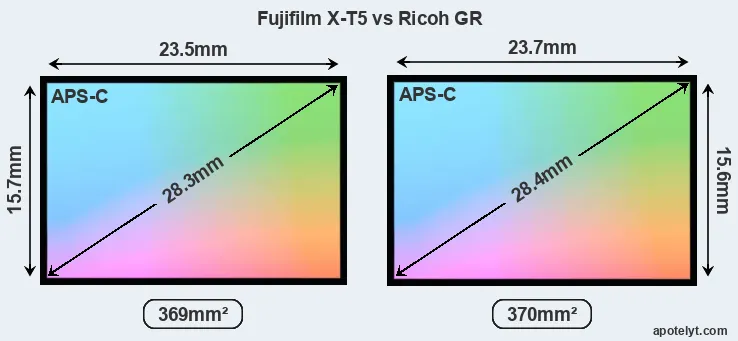 Fujifilm X-T5 and Ricoh GR sensor measures