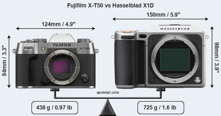 Size Fujifilm X-T50 vs Hasselblad X1D