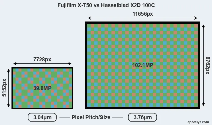 X-T50 versus X2D 100C MP