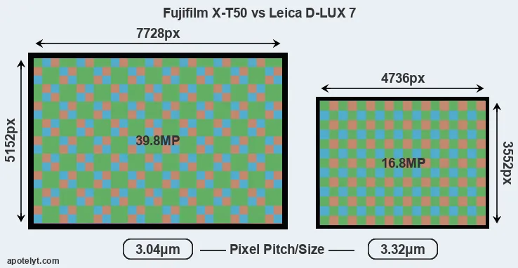 X-T50 versus D-LUX 7 MP