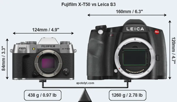 Size Fujifilm X-T50 vs Leica S3