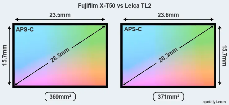 Fujifilm X-T50 and Leica TL2 sensor measures