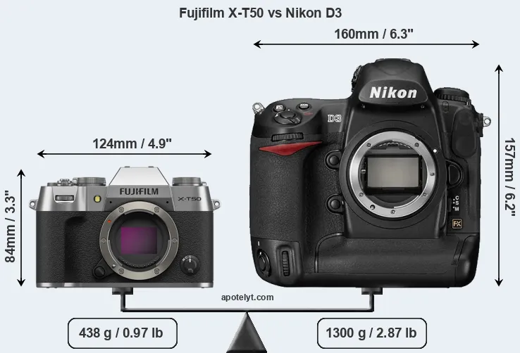 Size Fujifilm X-T50 vs Nikon D3