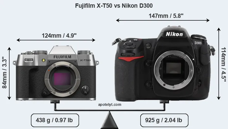 Size Fujifilm X-T50 vs Nikon D300