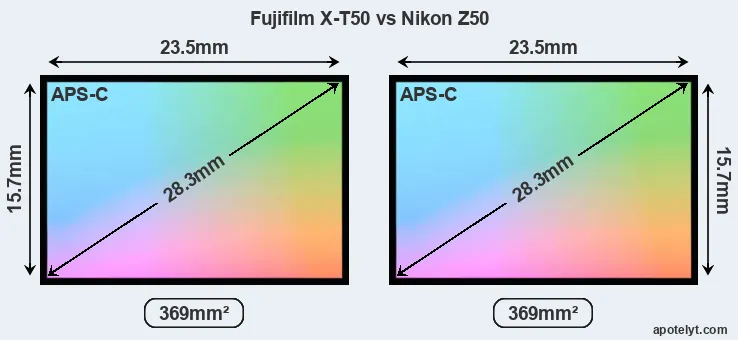 Fujifilm X-T50 and Nikon Z50 sensor measures