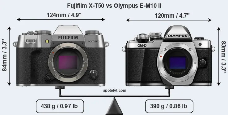 Size Fujifilm X-T50 vs Olympus E-M10 II