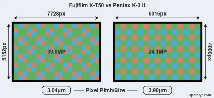 X-T50 versus K-3 II MP