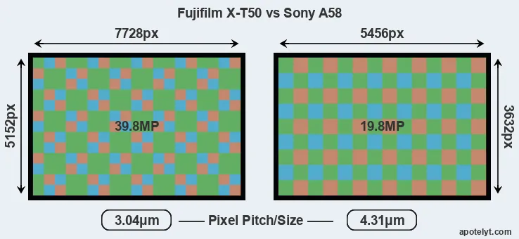 X-T50 versus A58 MP