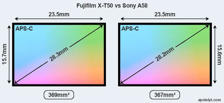 Fujifilm X-T50 and Sony A58 sensor measures