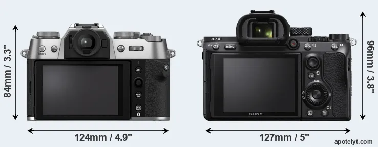 Comparison X-T50 or A7 III rear