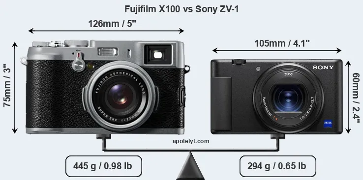 Fujifilm X100 vs Sony ZV-1 Comparison Review