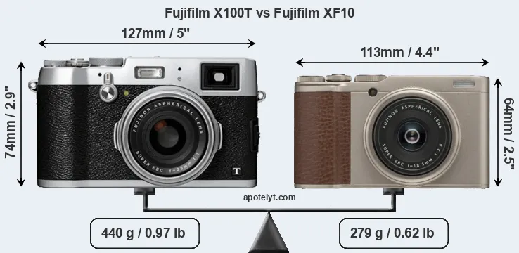 Size Fujifilm X100T vs Fujifilm XF10