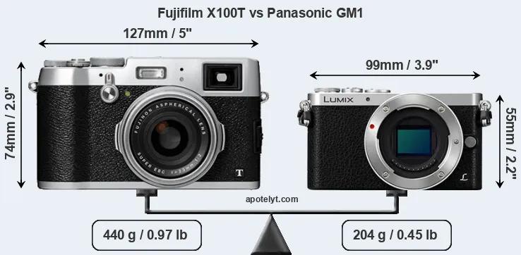 Size Fujifilm X100T vs Panasonic GM1