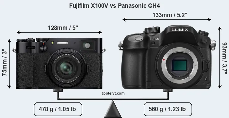Size Fujifilm X100V vs Panasonic GH4