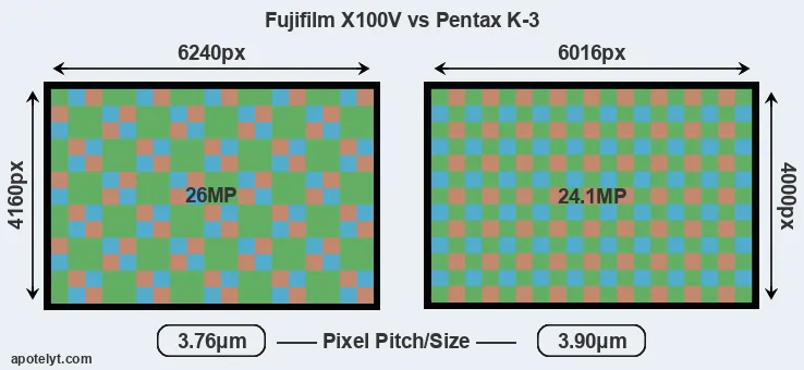 X100V versus K-3 MP