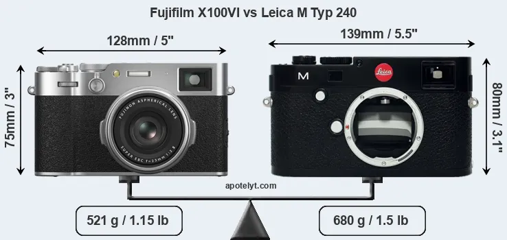 Size Fujifilm X100VI vs Leica M Typ 240