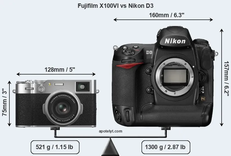 Size Fujifilm X100VI vs Nikon D3