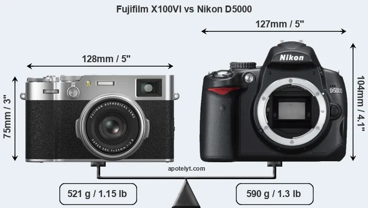Size Fujifilm X100VI vs Nikon D5000