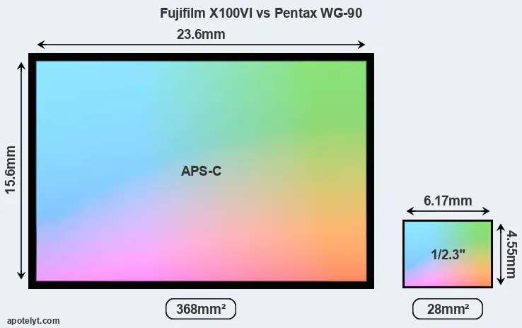 Fujifilm X100VI and Pentax WG-90 sensor measures