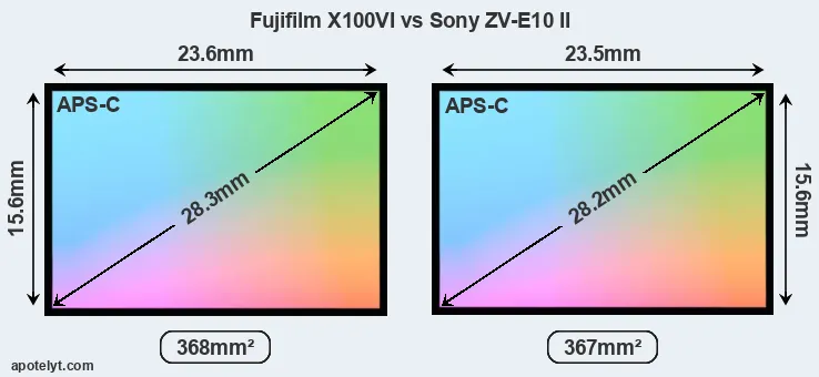 Fujifilm X100VI and Sony ZV-E10 II sensor measures