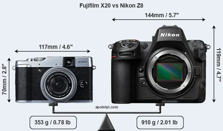 Size Fujifilm X20 vs Nikon Z8