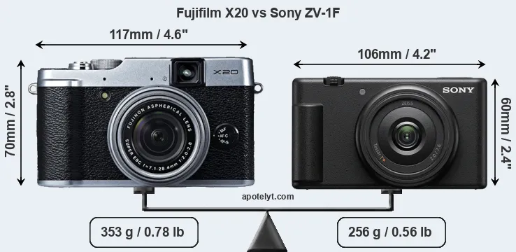 Size Fujifilm X20 vs Sony ZV-1F