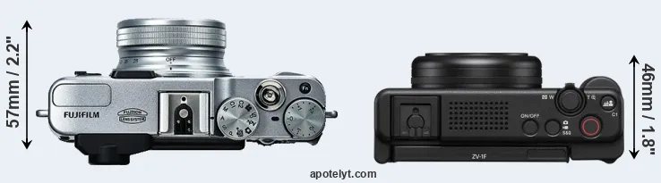 Compare X20 versus ZV-1F top