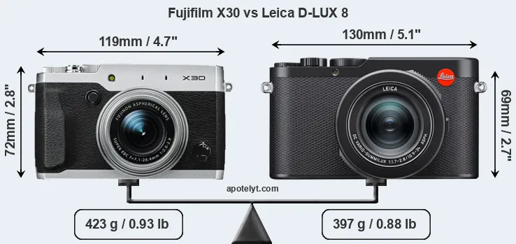 Size Fujifilm X30 vs Leica D-LUX 8