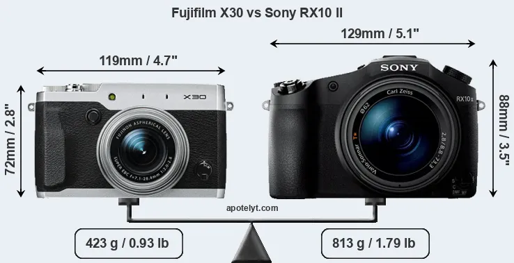 Size Fujifilm X30 vs Sony RX10 II
