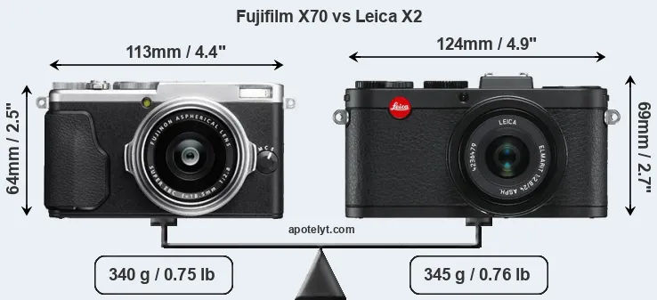 Size Fujifilm X70 vs Leica X2