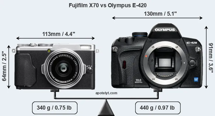Size Fujifilm X70 vs Olympus E-420