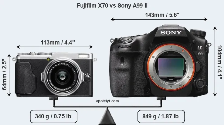Size Fujifilm X70 vs Sony A99 II